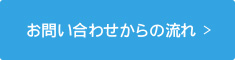 お問い合わせからの流れ