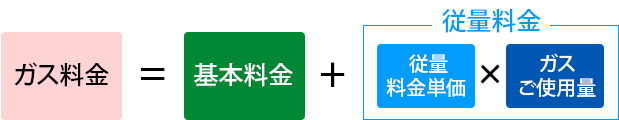 料金の計算方法